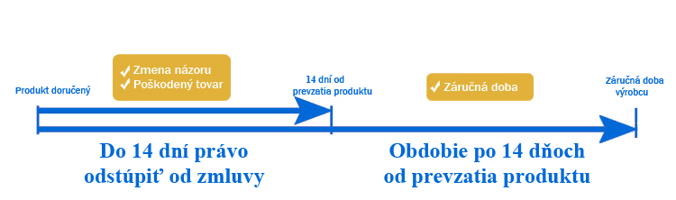 Return Diagram