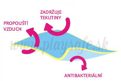 Kaarsgaren Nepriepustná podložka bavlna/PUL, 50x80cm