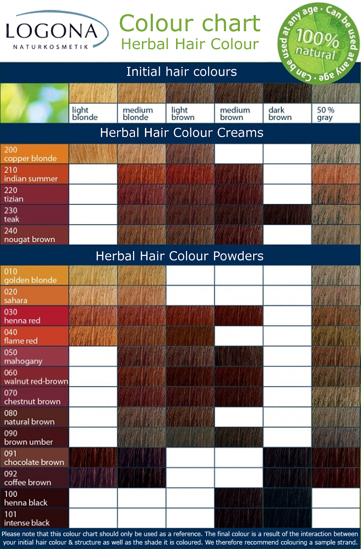 Hair Color Chart Red Brown