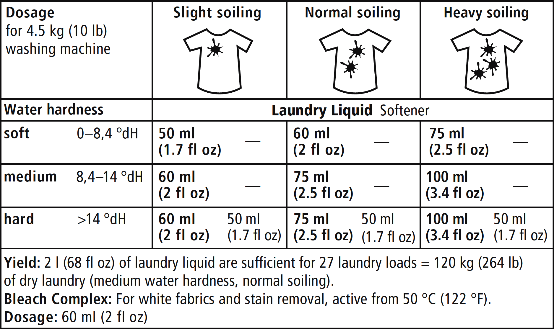 Sonett Washing Liquid Neutral 10l