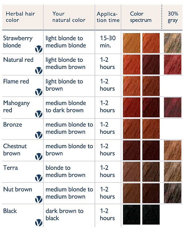 Surya Henna Hair Dye Color Chart