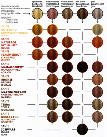 Sante color chart